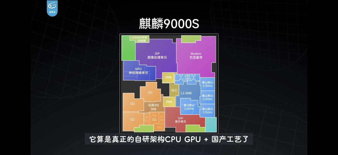 说实话，麒麟9000S这颗U还是挺让我惊讶的，原本我以为这颗U也就麒麟980，麒