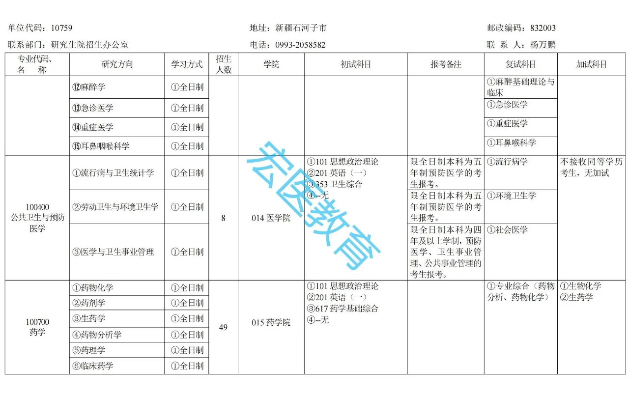 石河子大学2025考研招生目录！