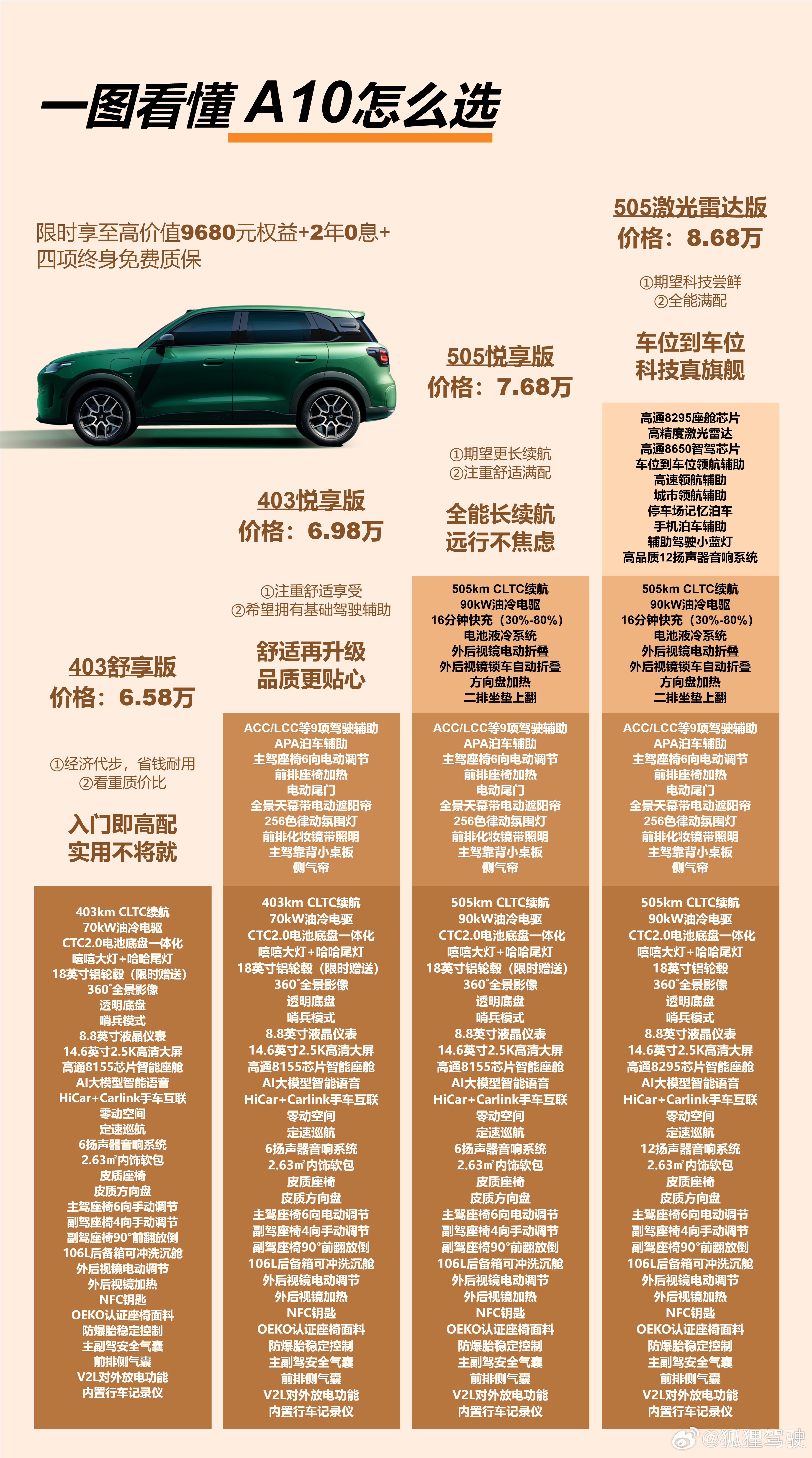 看到零跑A10打破了一个旧时代的潜规则：安全是分等级的，命是有贵贱的。过去，激光