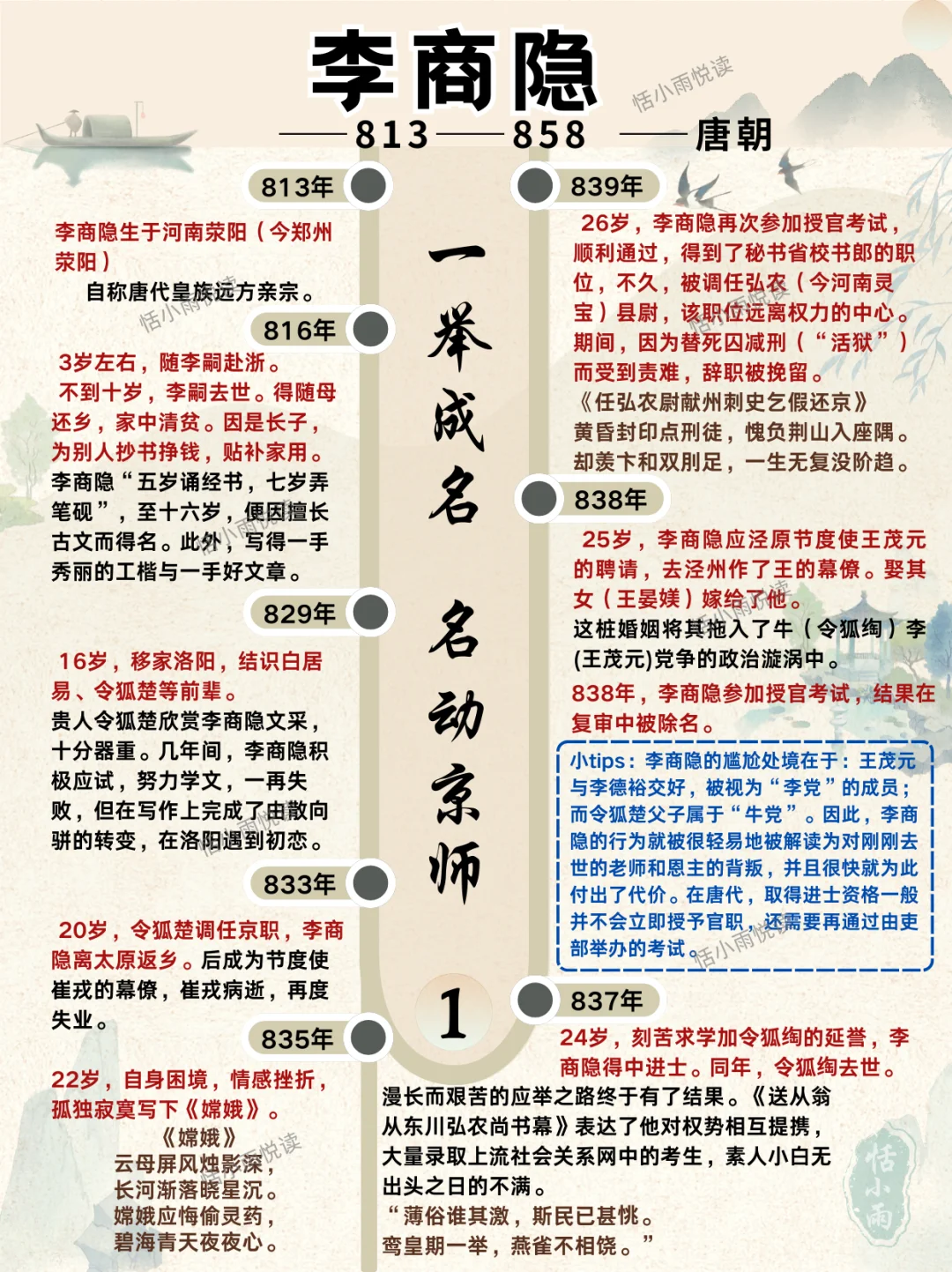 李商隐 | 晚唐悲歌，千古情长