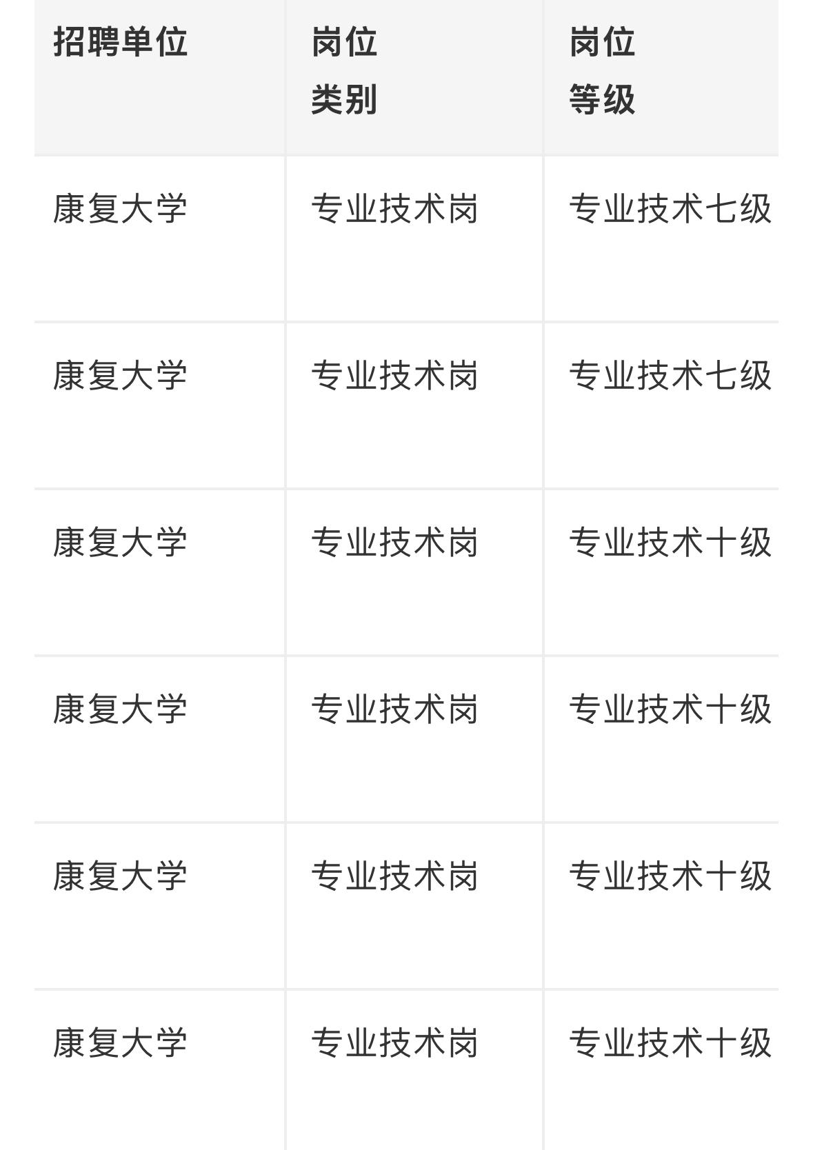 【山东青岛】康复大学2026年公开招聘拟聘用人员公示名单（第四批）！
康复大学2