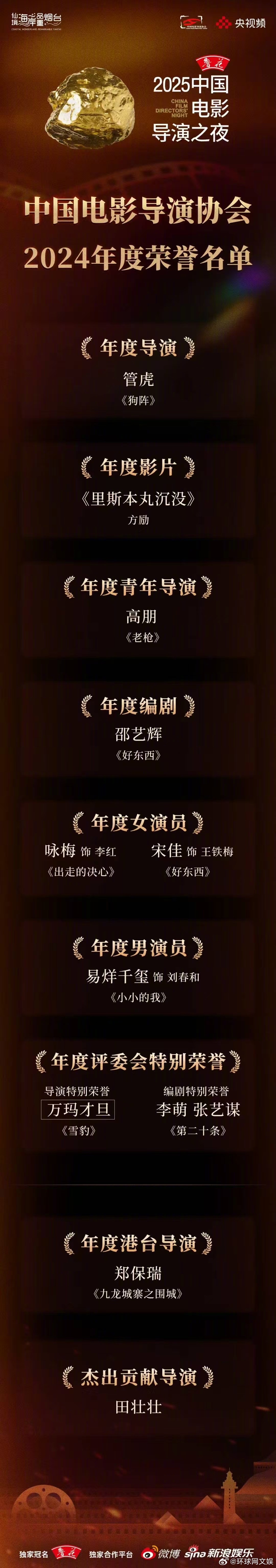 #易烊千玺首位00后导协影帝#[打call]【#导演协会2024年度荣誉名单# 