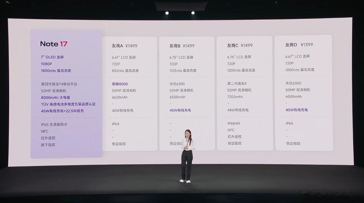 内存成本疯涨导致的千元机市场异常艰难，而REDMI Note 17系列小金刚仍然