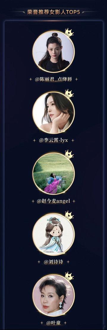 2026微博电影之夜年度瞩目影人，你期待谁男影人TOP5： 肖战、易烊千玺、檀健