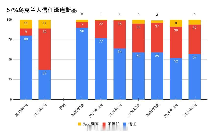 黄媒不会说的真相 乌克兰总统泽连斯基说，美国总统特朗普宣布的关于泽连斯基的 4%