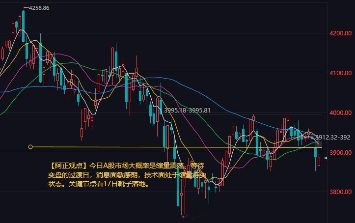 【9月15日A股盘前分析：今日A股市场大概率是缩量震荡、等待变盘的过渡日】

 