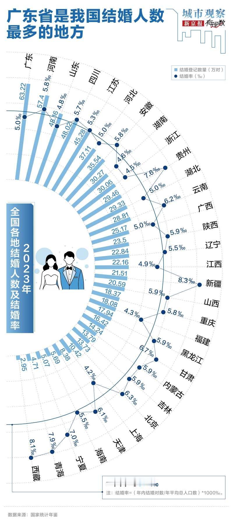 毫无疑问，数据比文字直观，但哪怕数据摆出来了，也是可以有侧重点，可以刻意去引导的