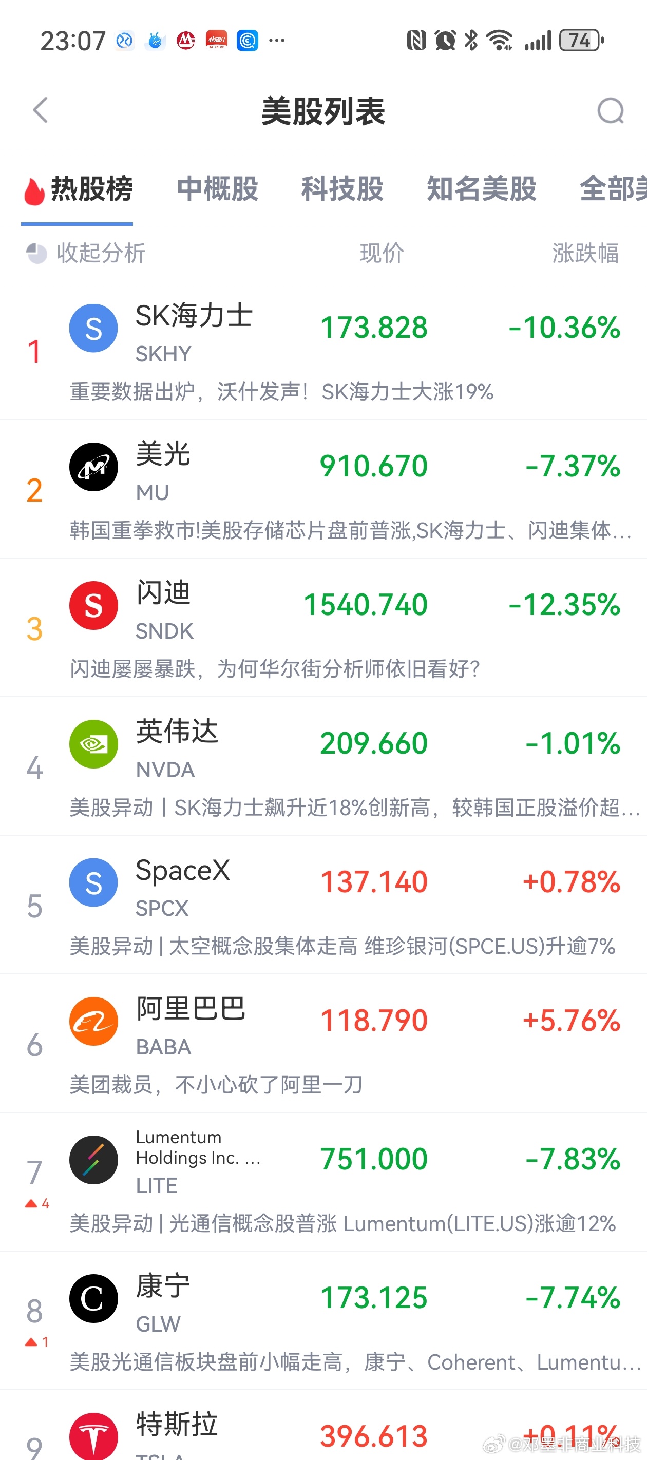 美股今晚又暴揍储存和AI！！