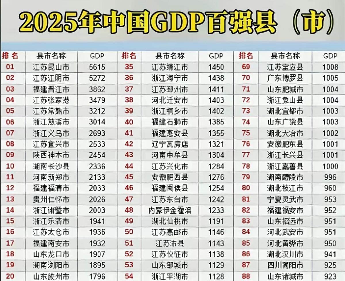 河南省才一所211高校
无锡江阴全凭什么拥有两所211？
别说 不服不行

新大