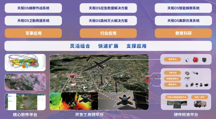 全栈自研筑底座，聚力打造“国产Lattice OS”—— 天枢OS技术架构及四大核心引擎解析