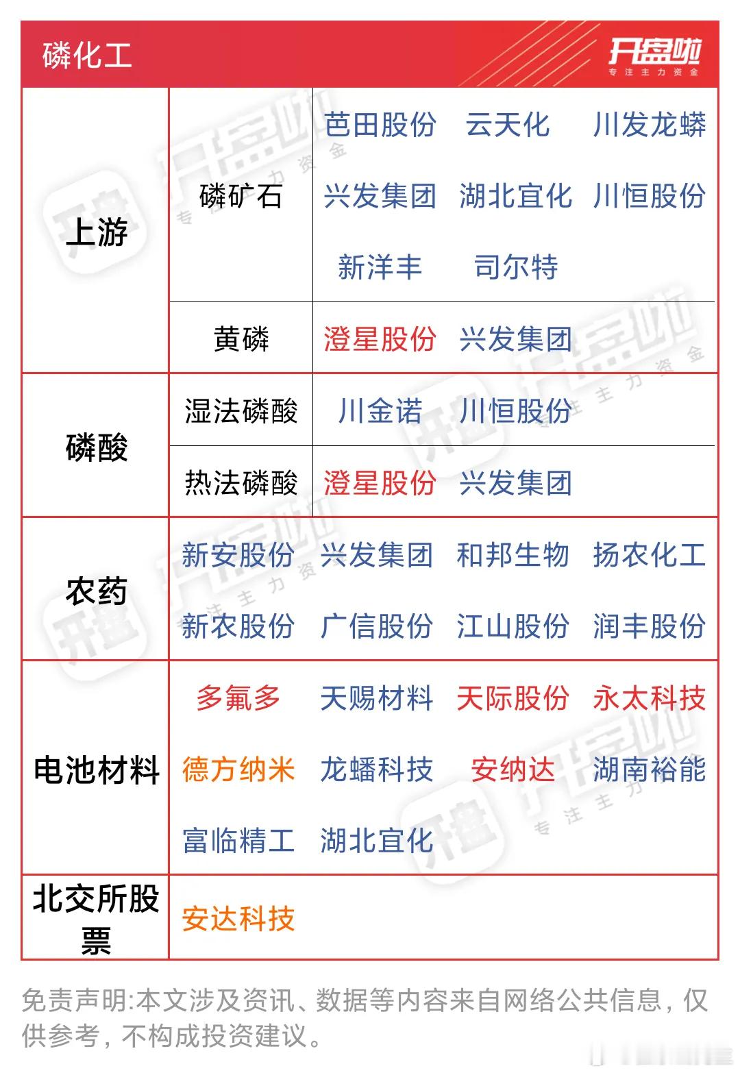 当下A股最强的一条主线：涨价概念。从最初启动的有色、煤炭，再到随后展翅高飞的存储