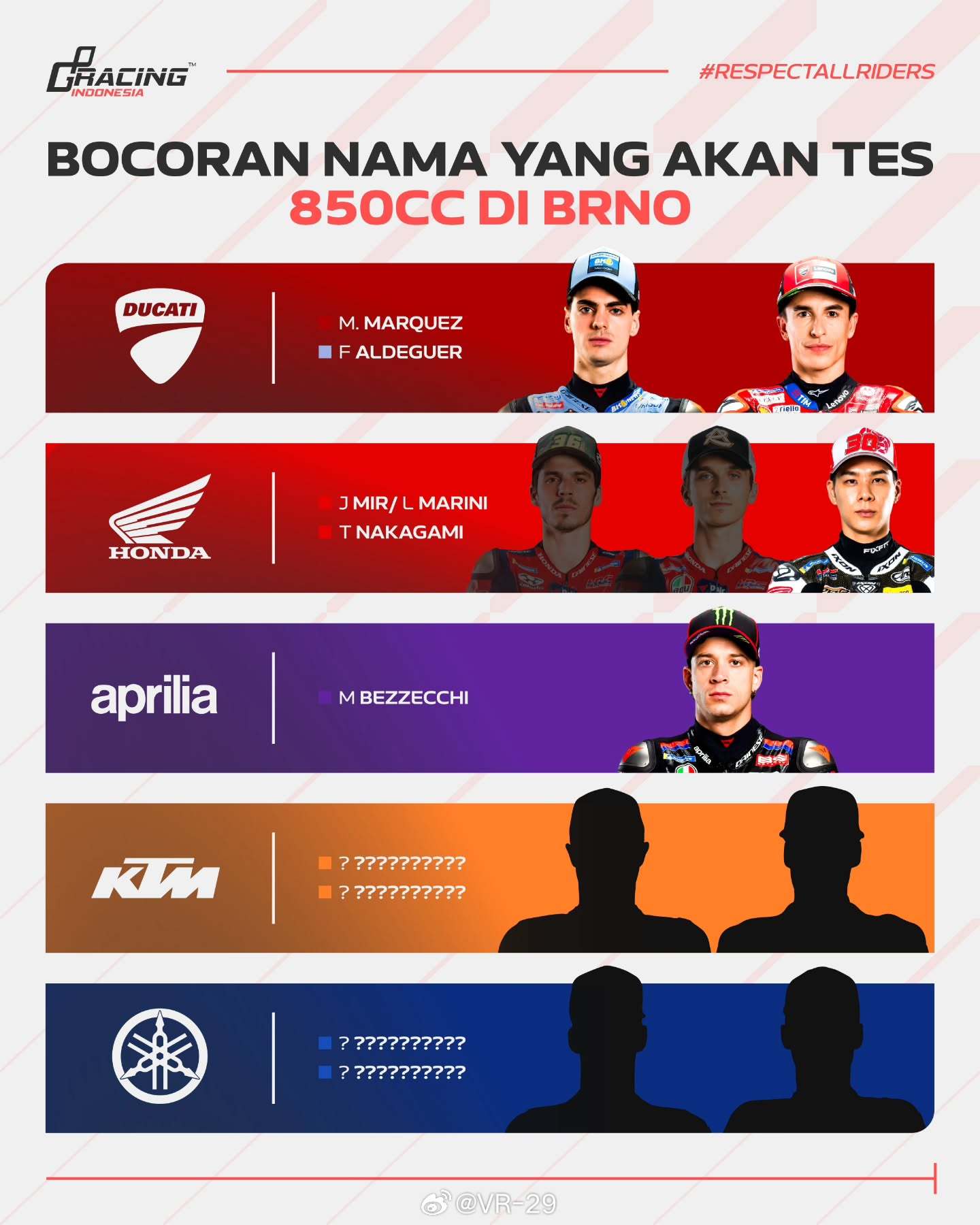 目前将在布尔诺参加850cc测试名单motogp