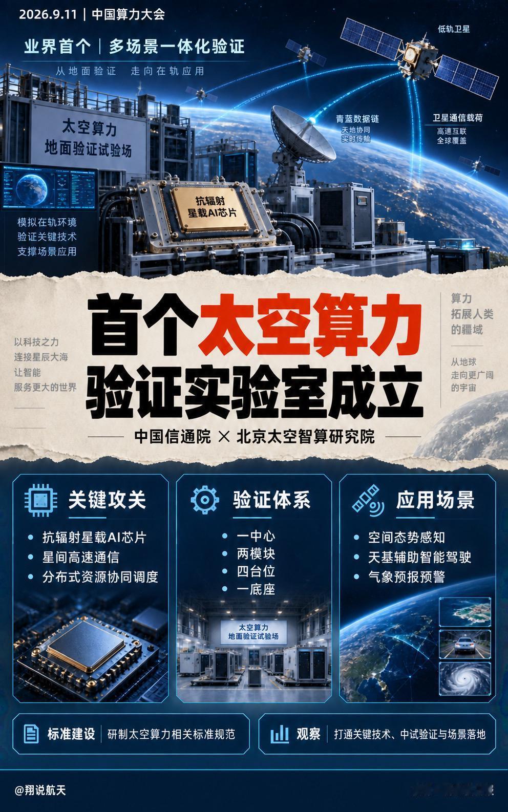 中国信通院与北京太空智算研究院成立太空算力关键技术与场景验证实验室，将攻关抗辐射