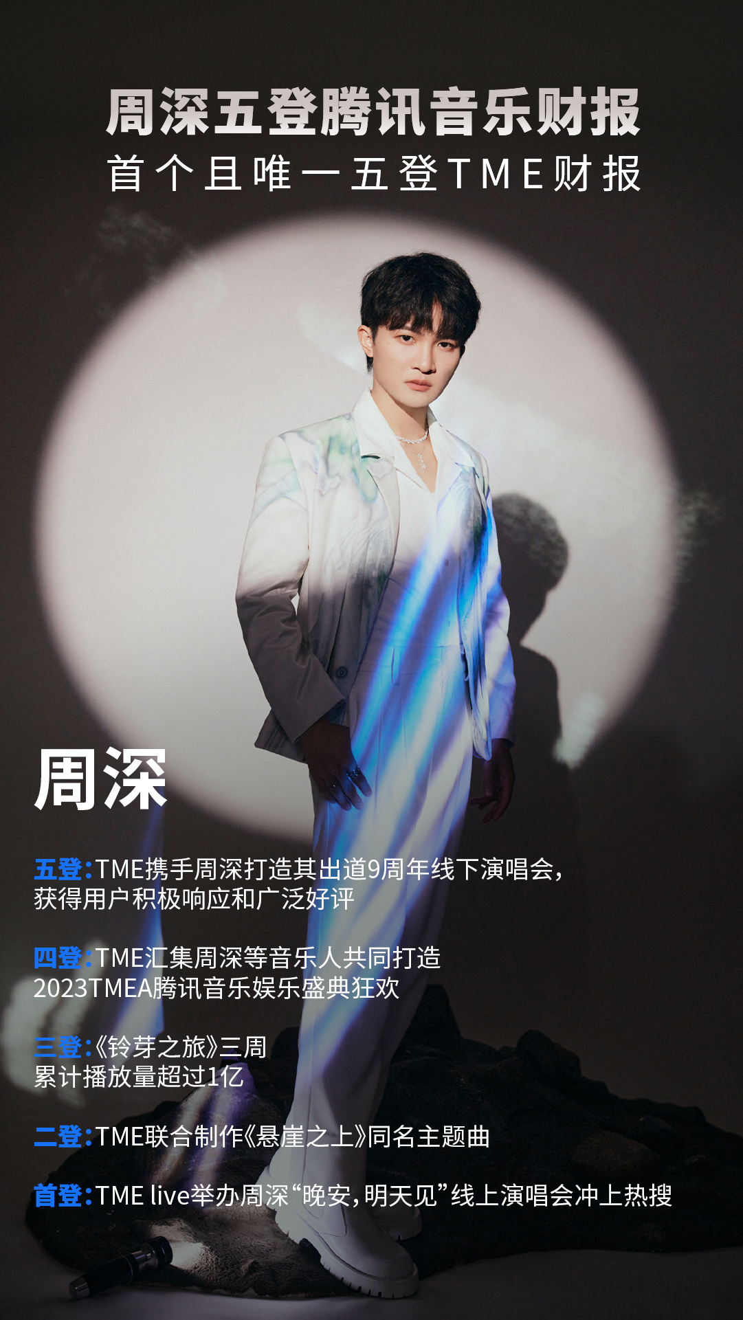 #周深[超话]#[音乐]#周深五登腾讯音乐财报#[音乐]#周深音乐全勤打卡#  