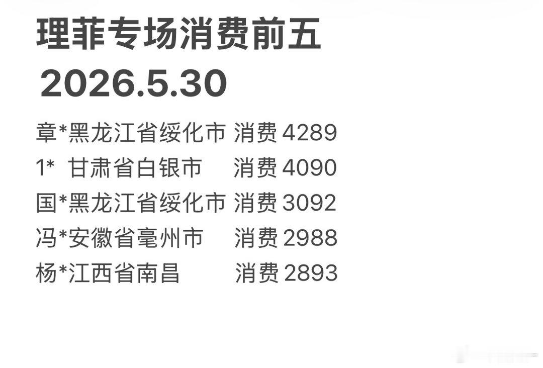 5.30日理菲消费前五   公示三天后联系客服二次确认无误后兑换心愿哦🎁 