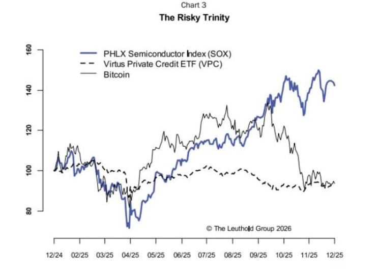 这家机构认为，三大风险主题正纠缠在一起，风险越来越大，正确的操作是这样的美股 美