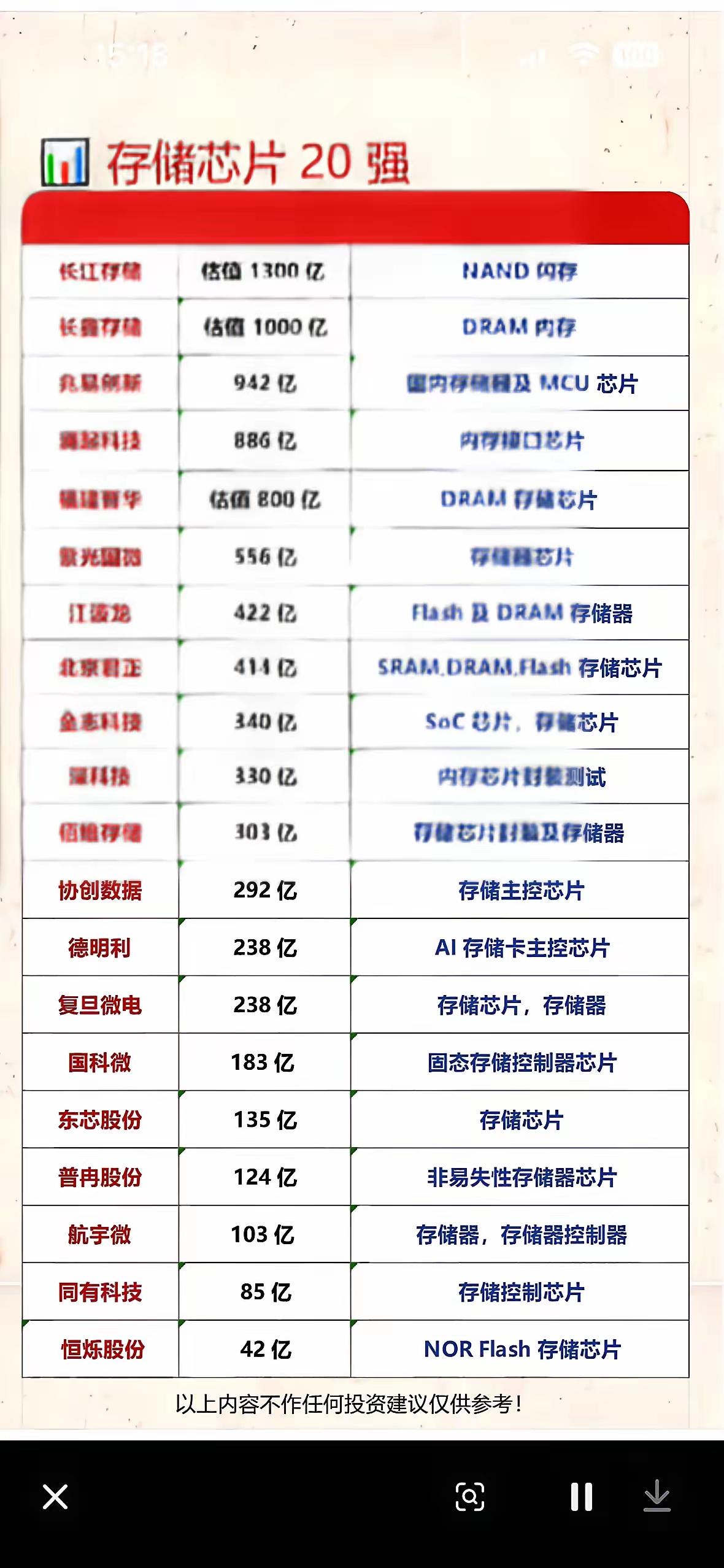 全球存储芯片的牌桌上，真正坐庄的，就三个。
第一个，三星。这家伙不讲道理，一上来