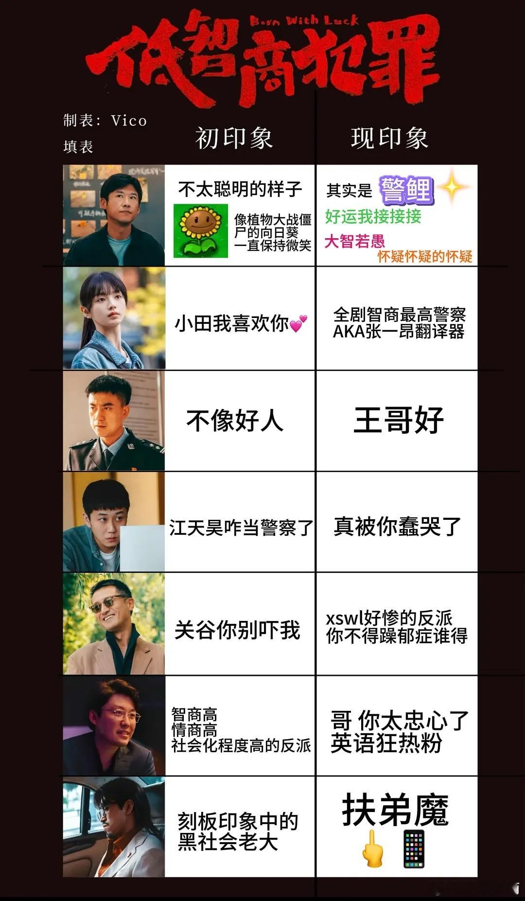 《低智商犯罪》初印象vs现印象 