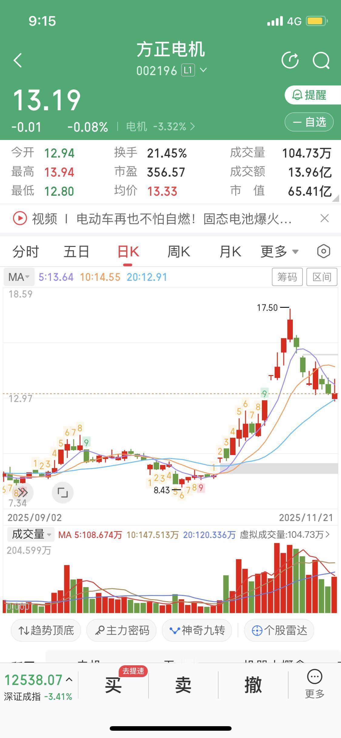 11月23日周五我入手了襄阳轴承和方正电机。当时市场大面积下跌，机器人板块平时也