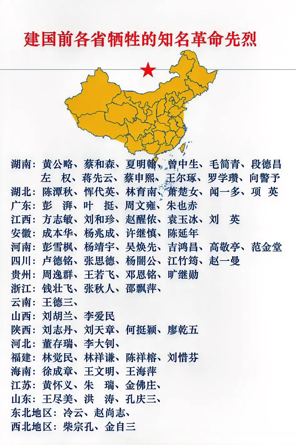 我国有许多知名的革命先烈在建国前牺牲，比较著名的先烈代表有：

  • 李大钊：