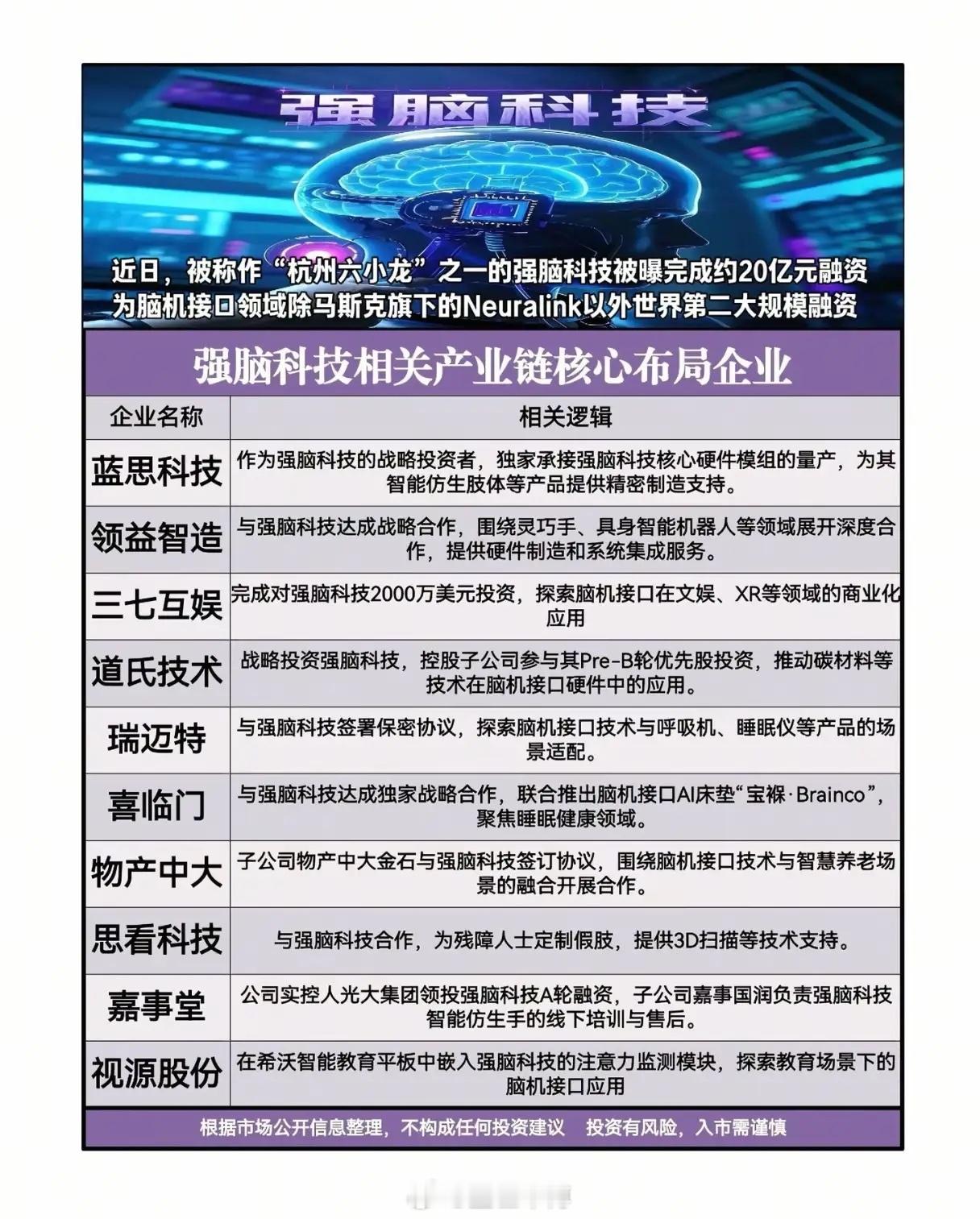 强脑科技20亿融资落地，脑机接口产业链能否迎来爆发式增长？当强脑科技完成20亿元