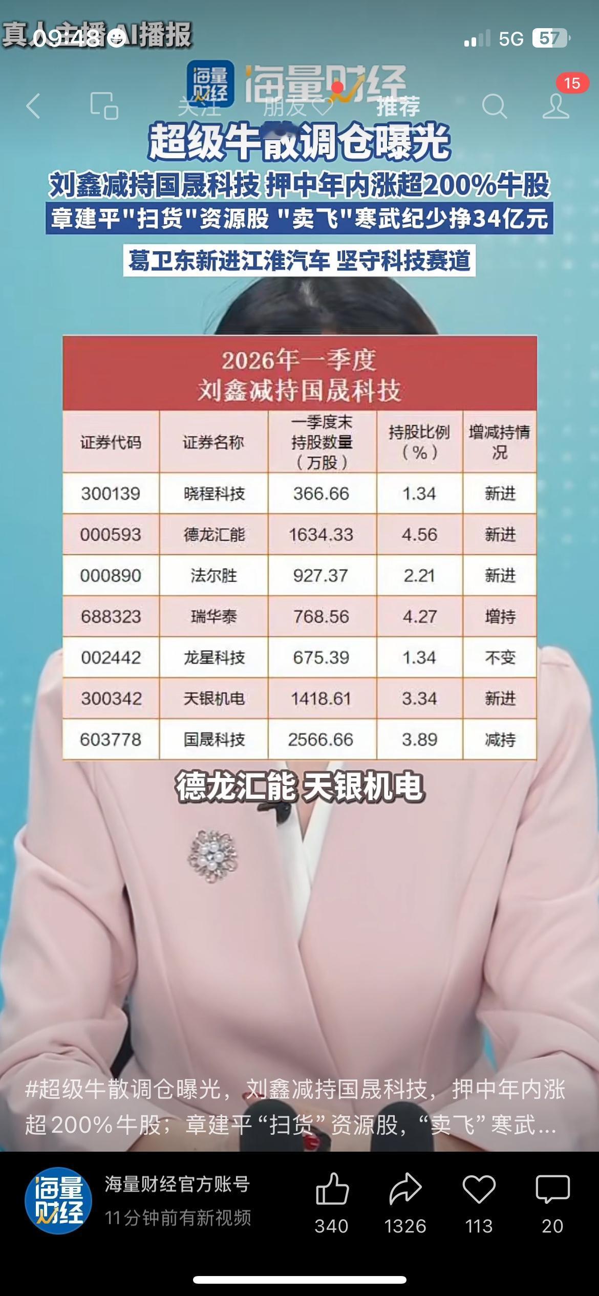 顶级牛散集体换股！大佬最新持仓方向曝光
A股行情轮动加快，顶尖牛散同步调整持仓。