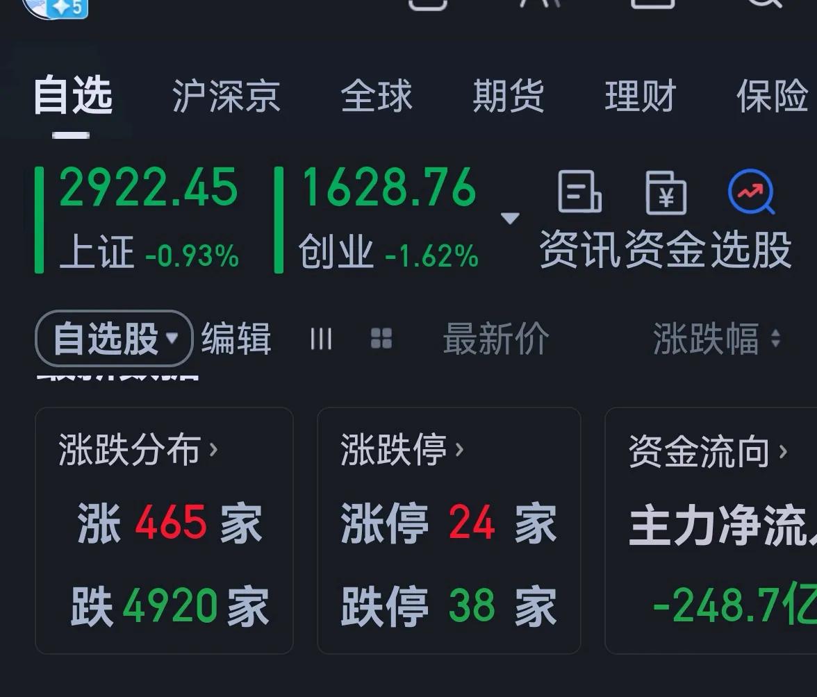 老手说股：（4）
现在的A股，活久见。
账户①，持白药和君君。
账户②，持白药，