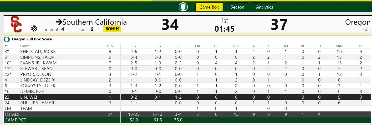 林葳不知道怎么说，这个表现真是有点让人看不懂了，5分钟上场时间，投了两个，造了一