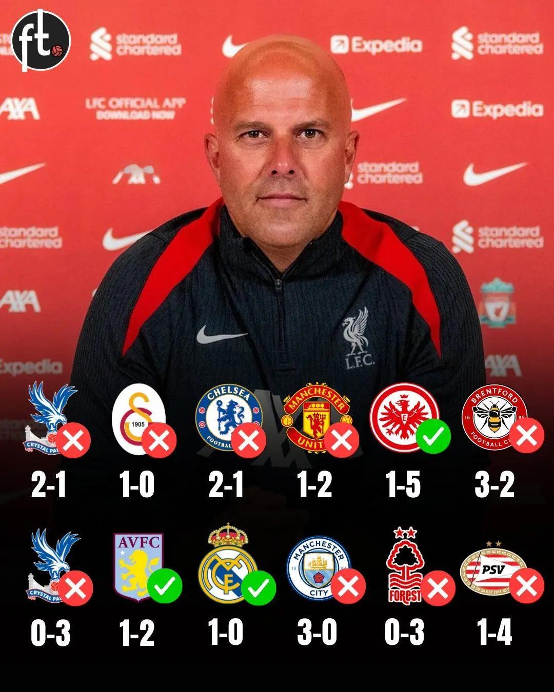 从卫冕冠军到英超"四无球队"，利物浦主帅斯洛特正经历执教生涯最严峻的信任危机。利