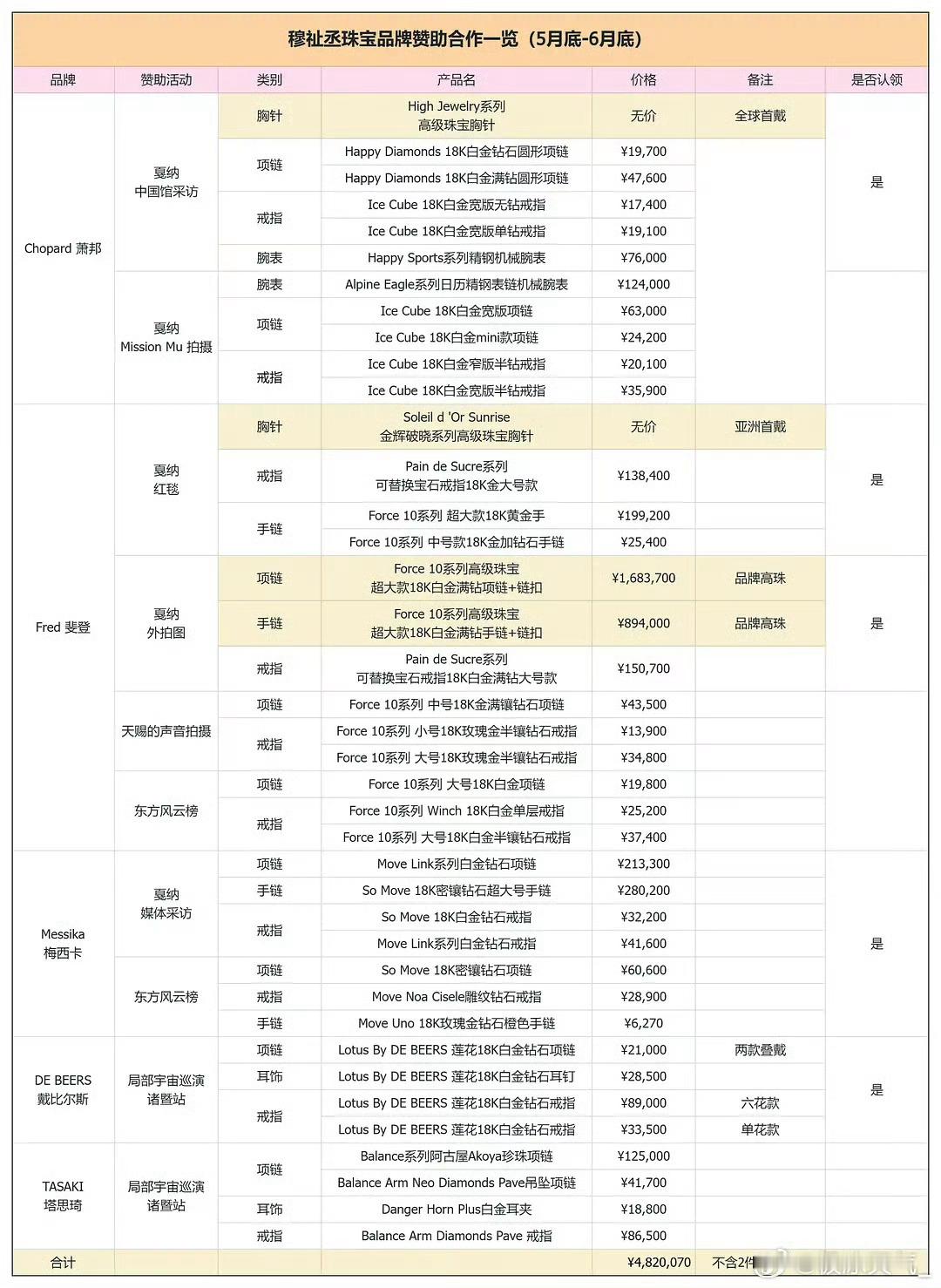 穆祉丞穿打折款 好了好了 知道时代峰峻衣帽间的随随便便一件衣服衣服被穆祉丞穿上 