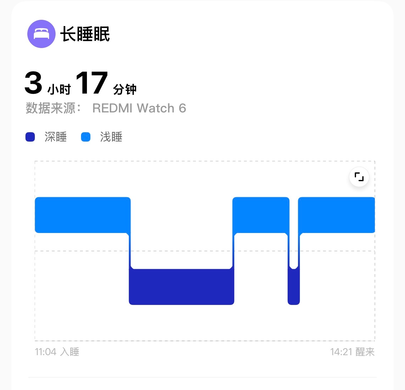 一觉睡醒 我爸妈接我回家了吗？