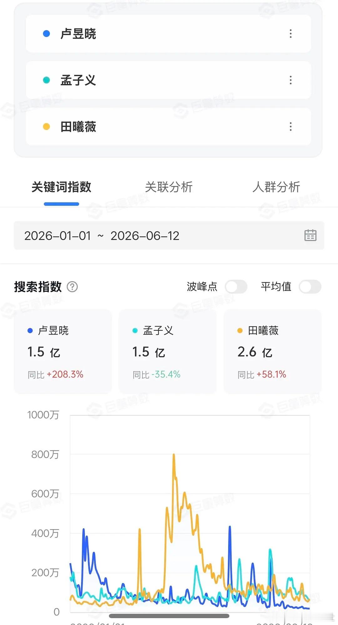 我们95花素人还是太多了 