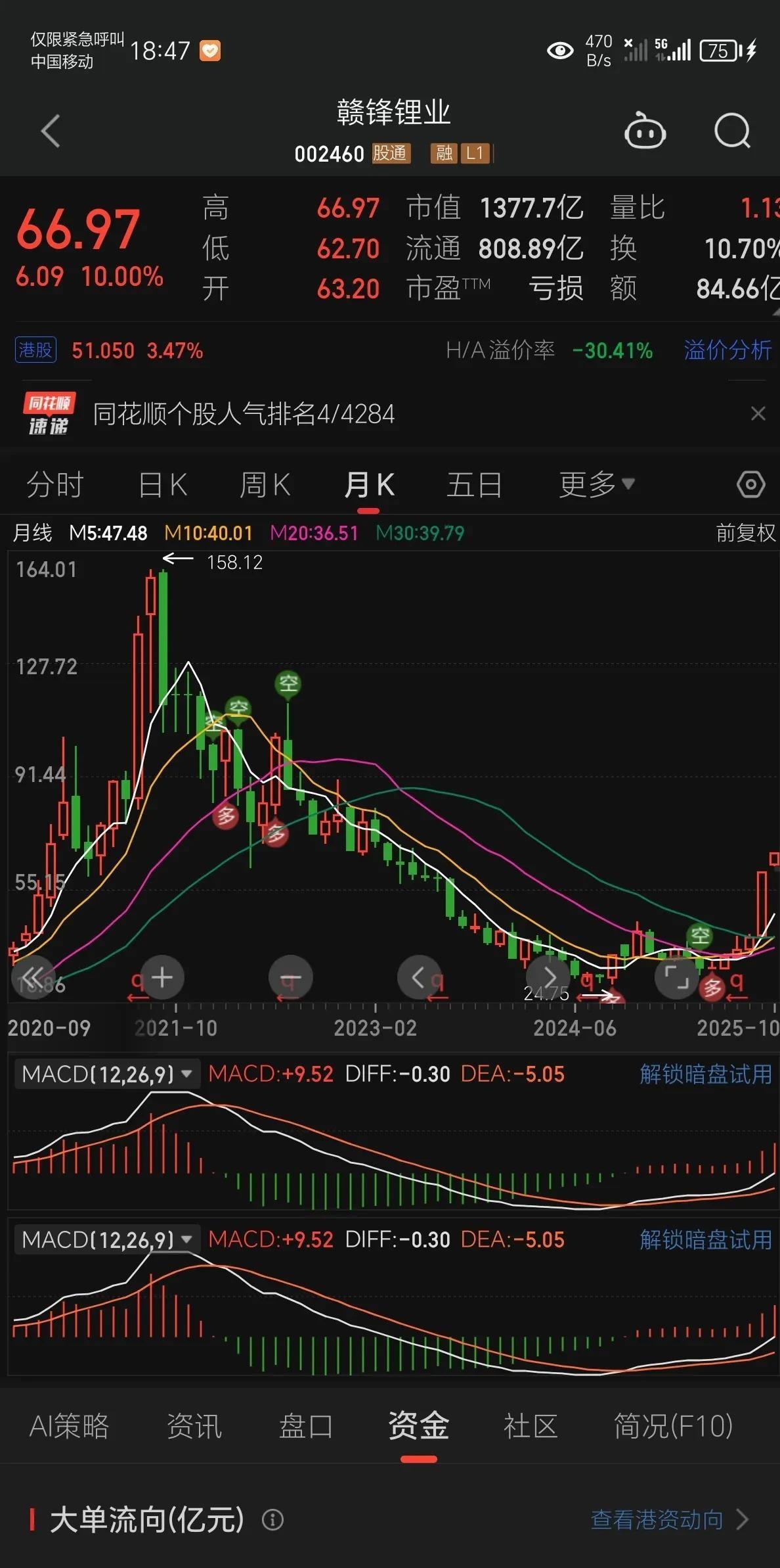 哈哈，赣锋锂业我来了，今天是节后的第一个交易日，我就以涨停价66.97买入了赣锋