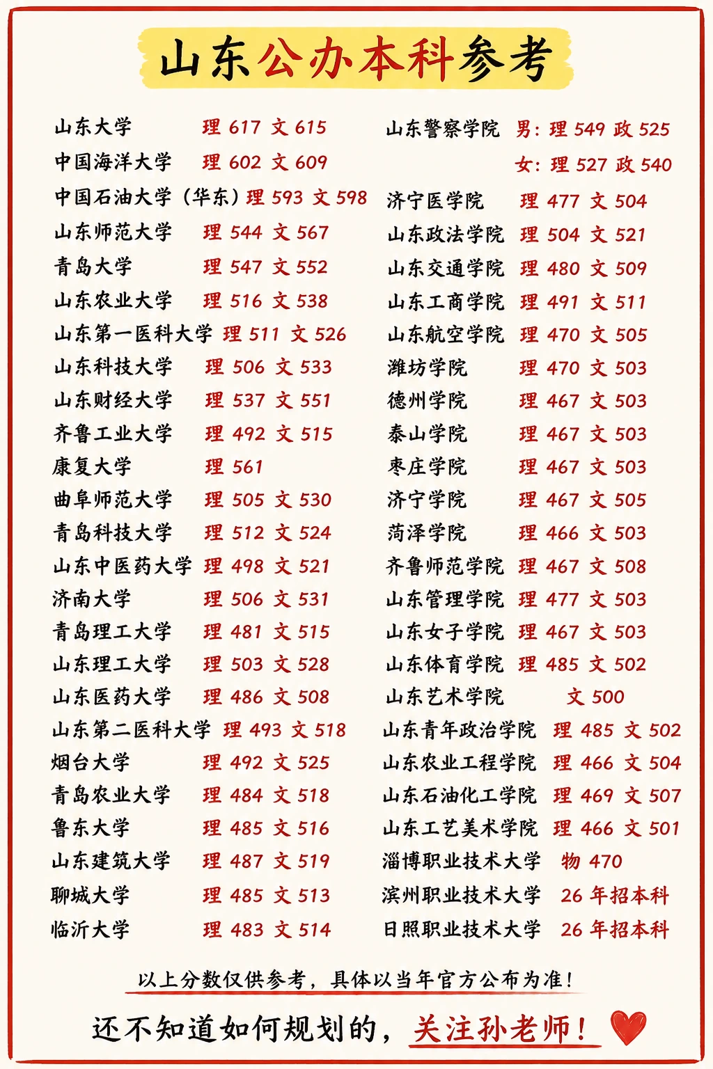 26年山东高考志愿填报攻略❗️注意捡漏