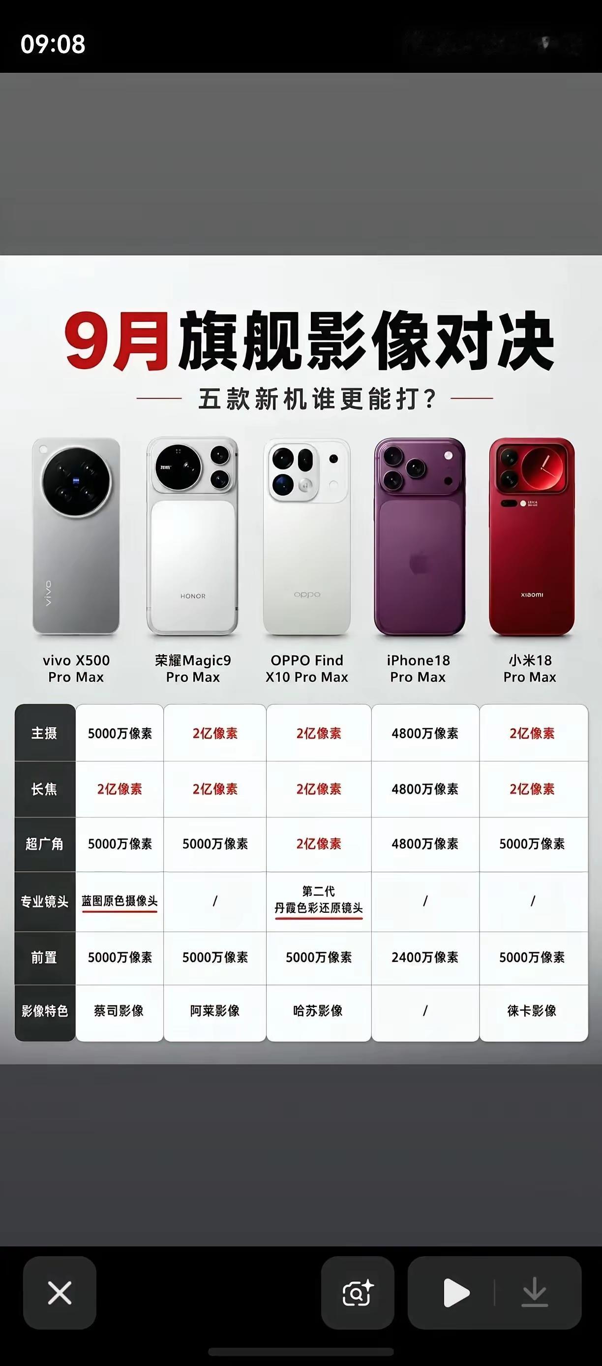 我该买哪一款手机📱
9月这波旗舰影像对决看得我选择困难症都犯了，但仔细扒完参数