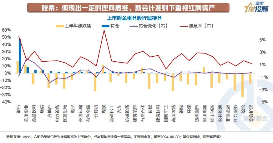 #基金投顾# 【星固收】新保险“国十条”出炉，债券拉长久期是策略还是冲动？（八）
