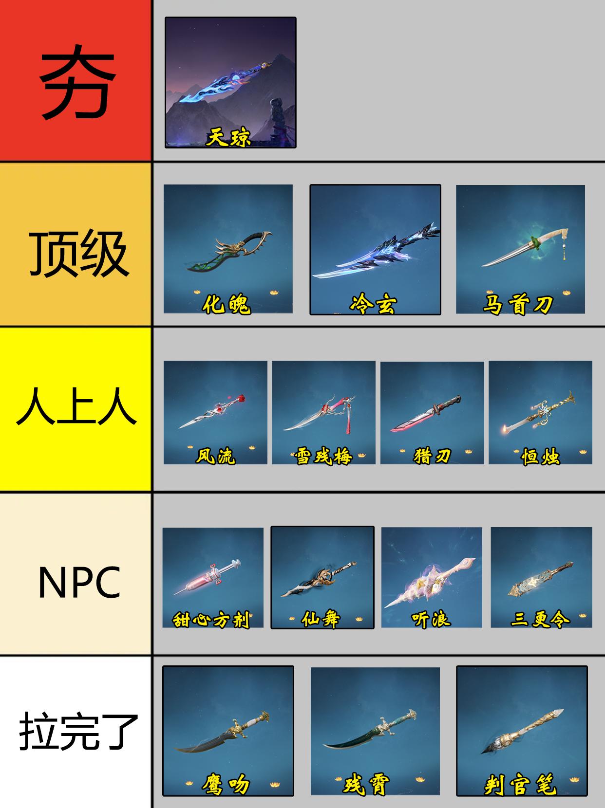 永劫匕首全皮肤排行。