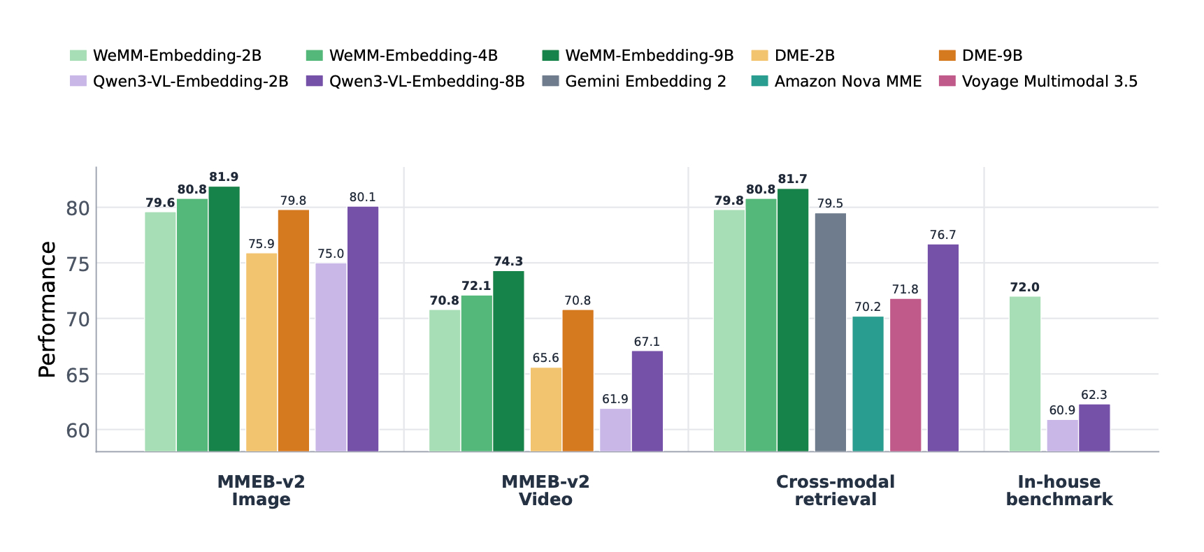 微信开源了世界第一的AI模型微信悄悄开源 WeMM-Embedding多模态模型