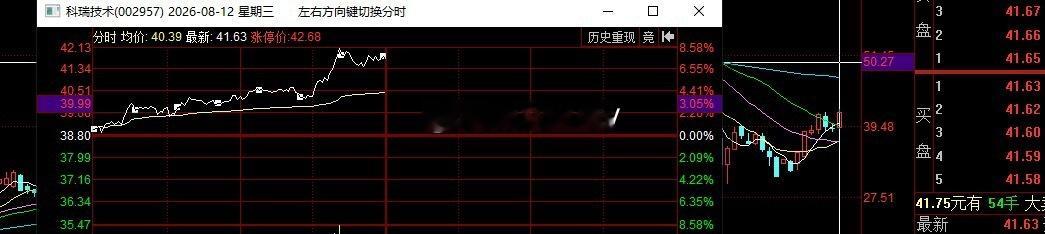 海外链方向。杰普特，成本336元，日内只额吉启动短爆，吃肉在手10个点。 海外链