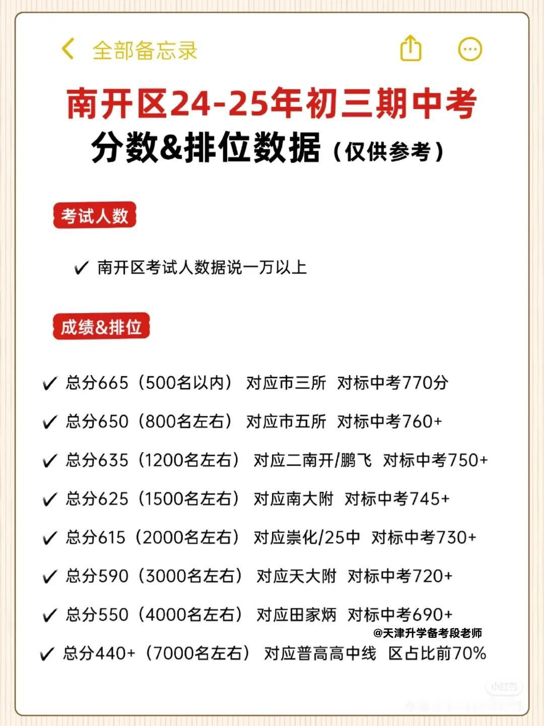 南开区初三期中考试数据分享！