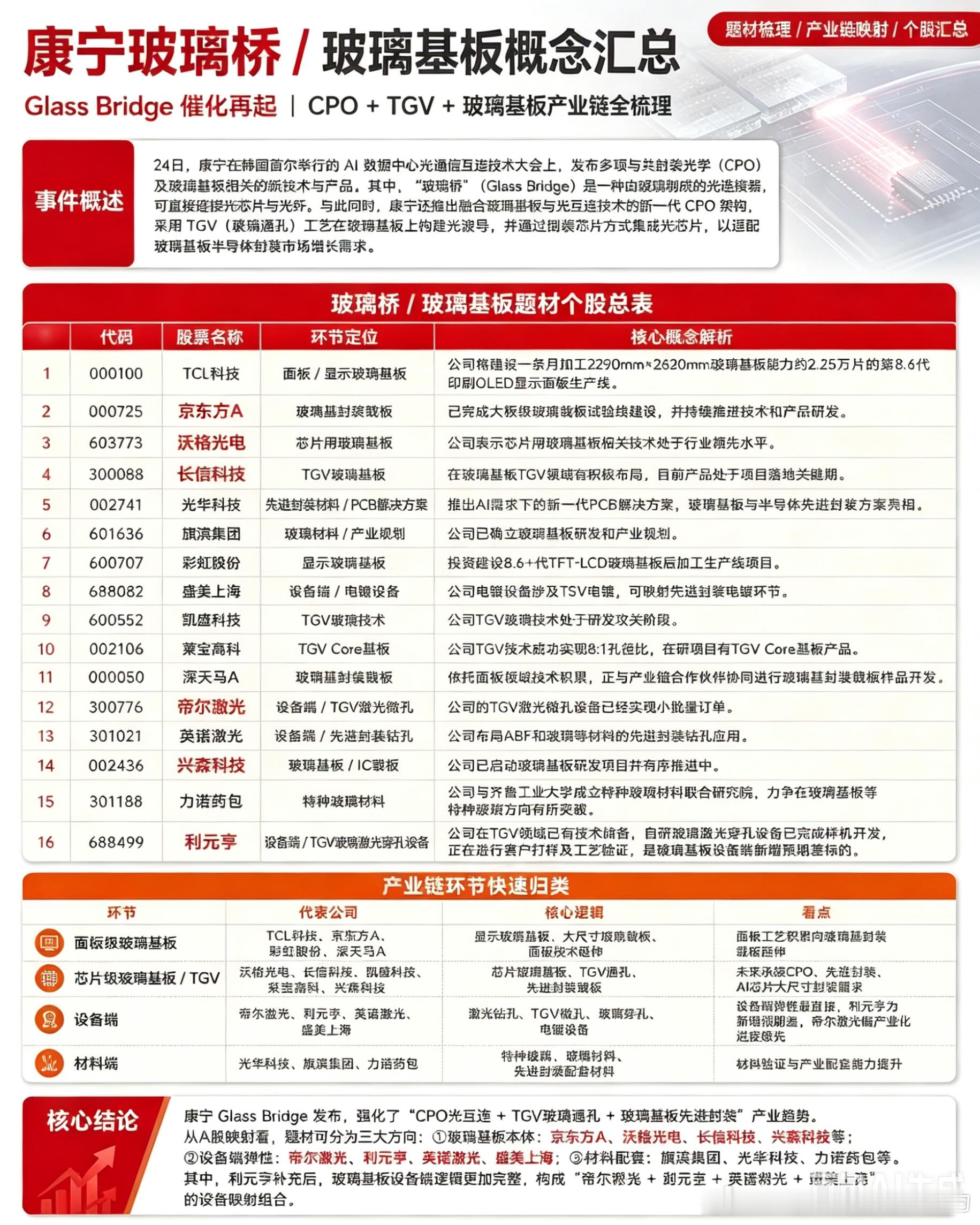 分享图片 