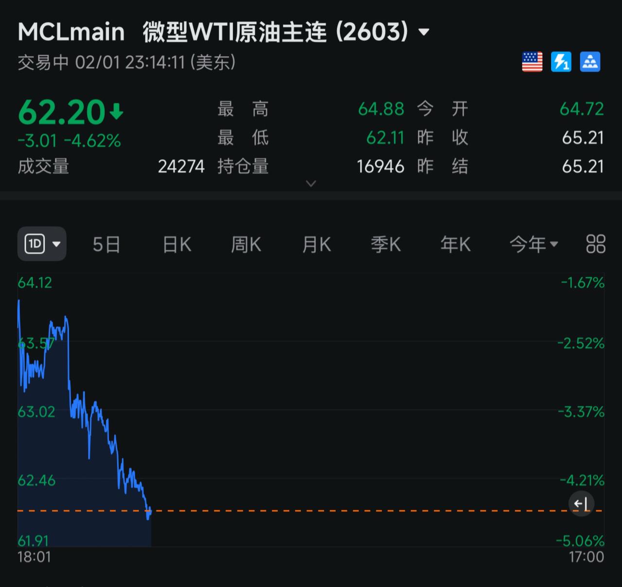炒石油？今天也崩了！pubg绝地求生 音游 pubg