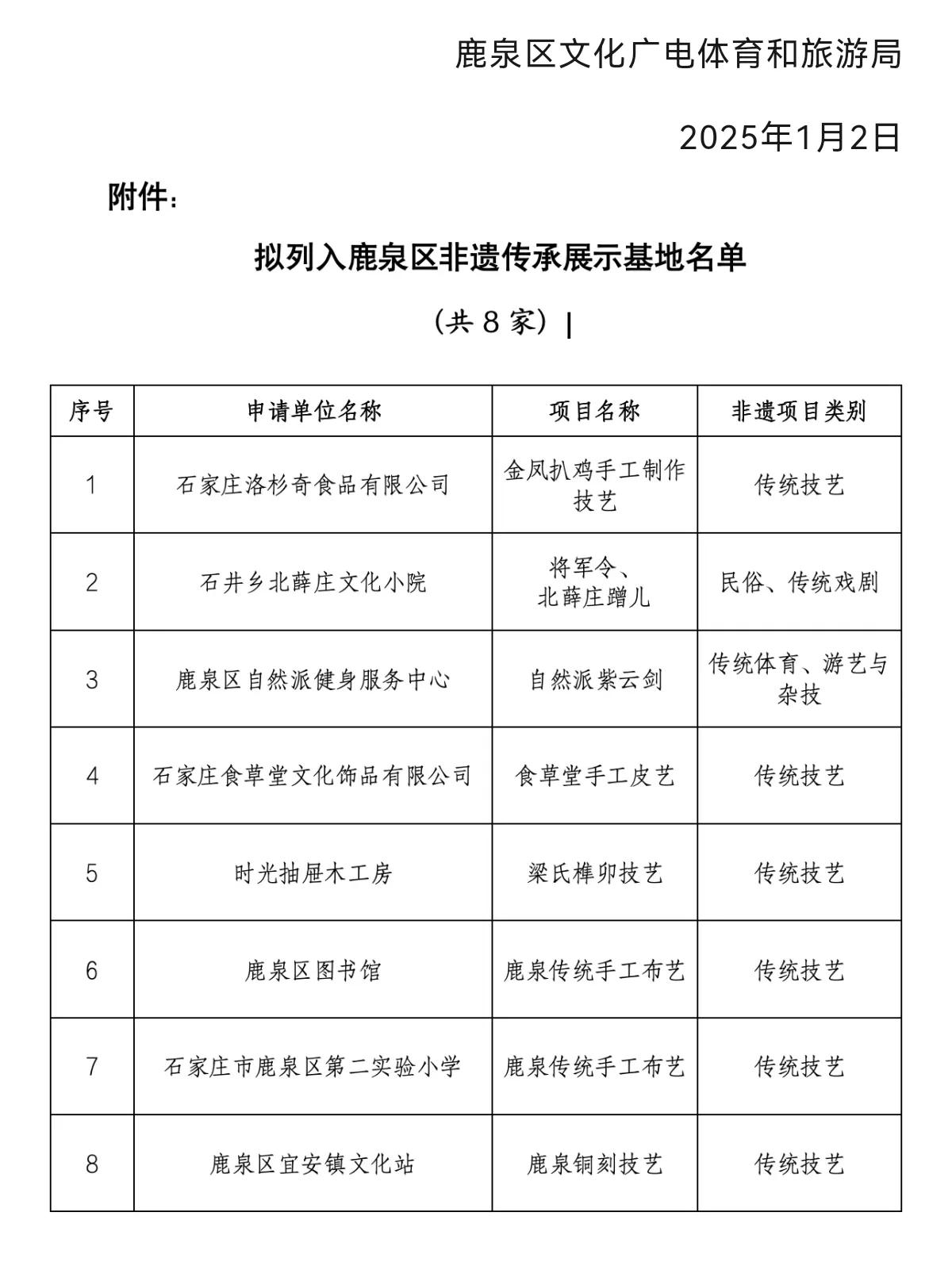 鹿泉8处非遗传承展示基地公示