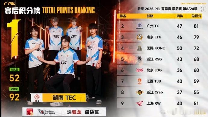 33Svan7淘汰MVP33Svan这真的好亮眼，可以说完全就是实力的发挥，稳定