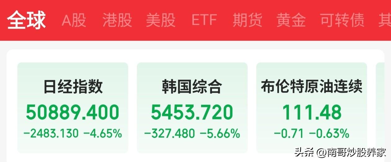 这样的开盘，多多少少有点吓唬人啊。
股民现在能做啥？
①没亏损的还是盈利的，可以