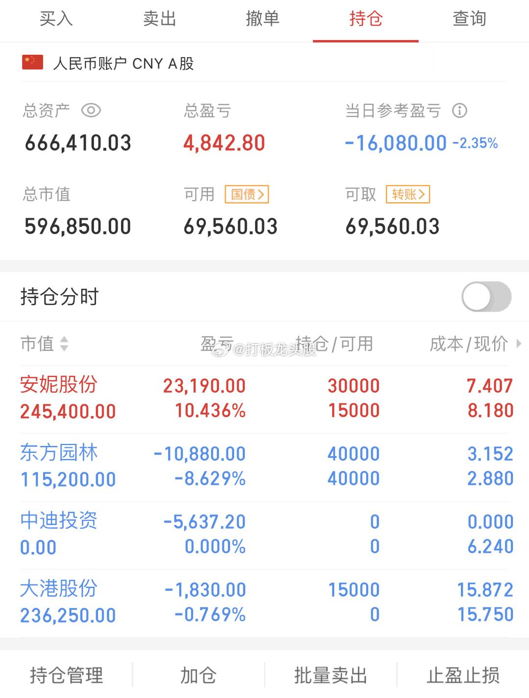 今天的市场，万万没想到，上午突遭巨大冲击，一关键数据将左右午后大盘走向，午后指数