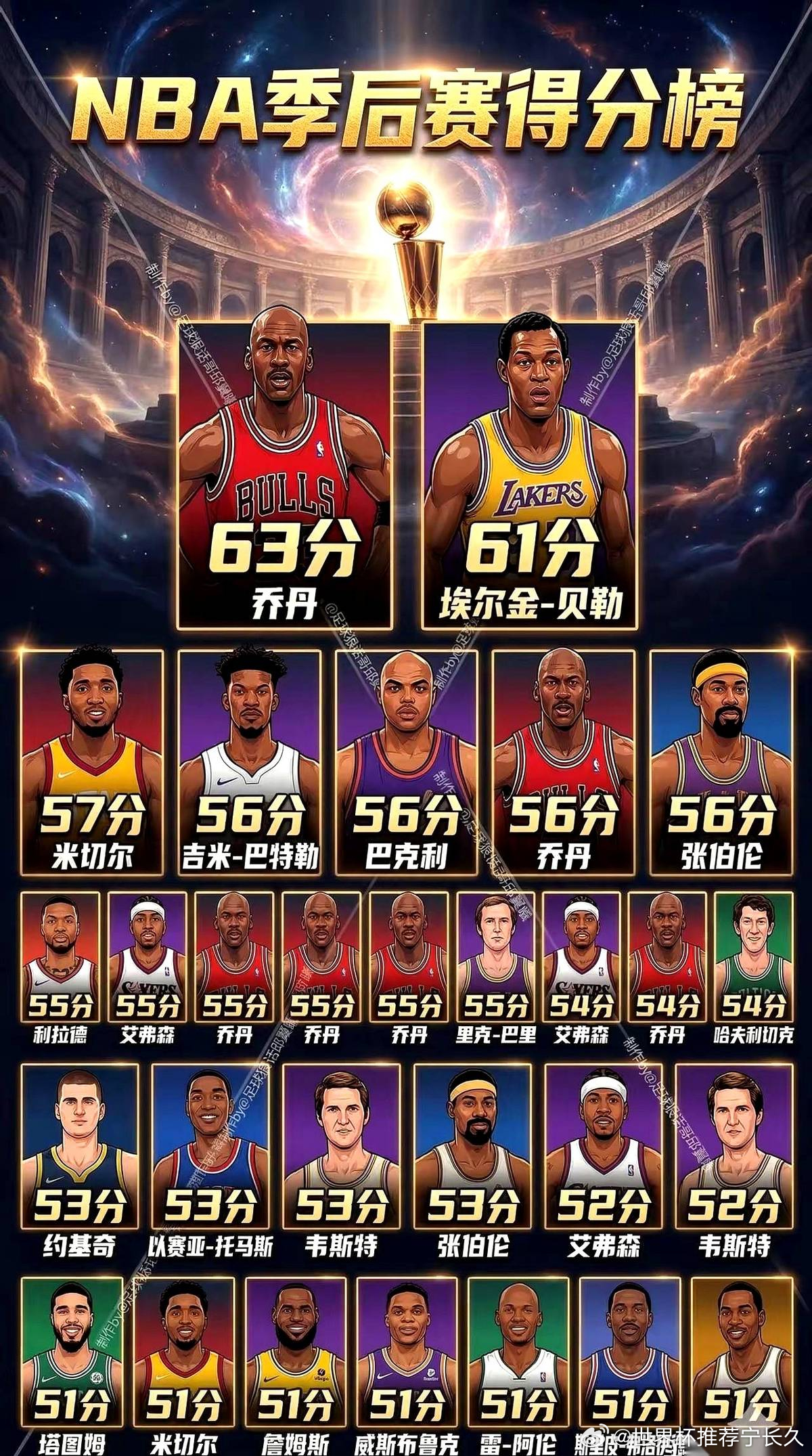 别聊什么常规赛81分、100分了，那都是表演赛。真正的战场，是季后赛，是那种防守