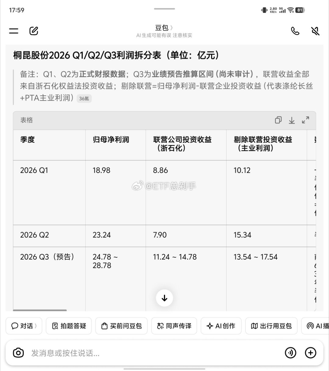 那些发言不过脑子的，给你看看处在石化产业链中游的桐昆股份。剔除和荣盛石化联营公司