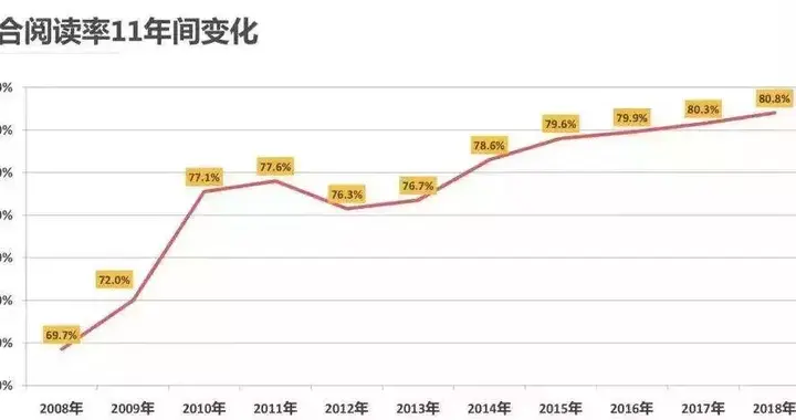为了立读书的人设，普通人比明星拼多了