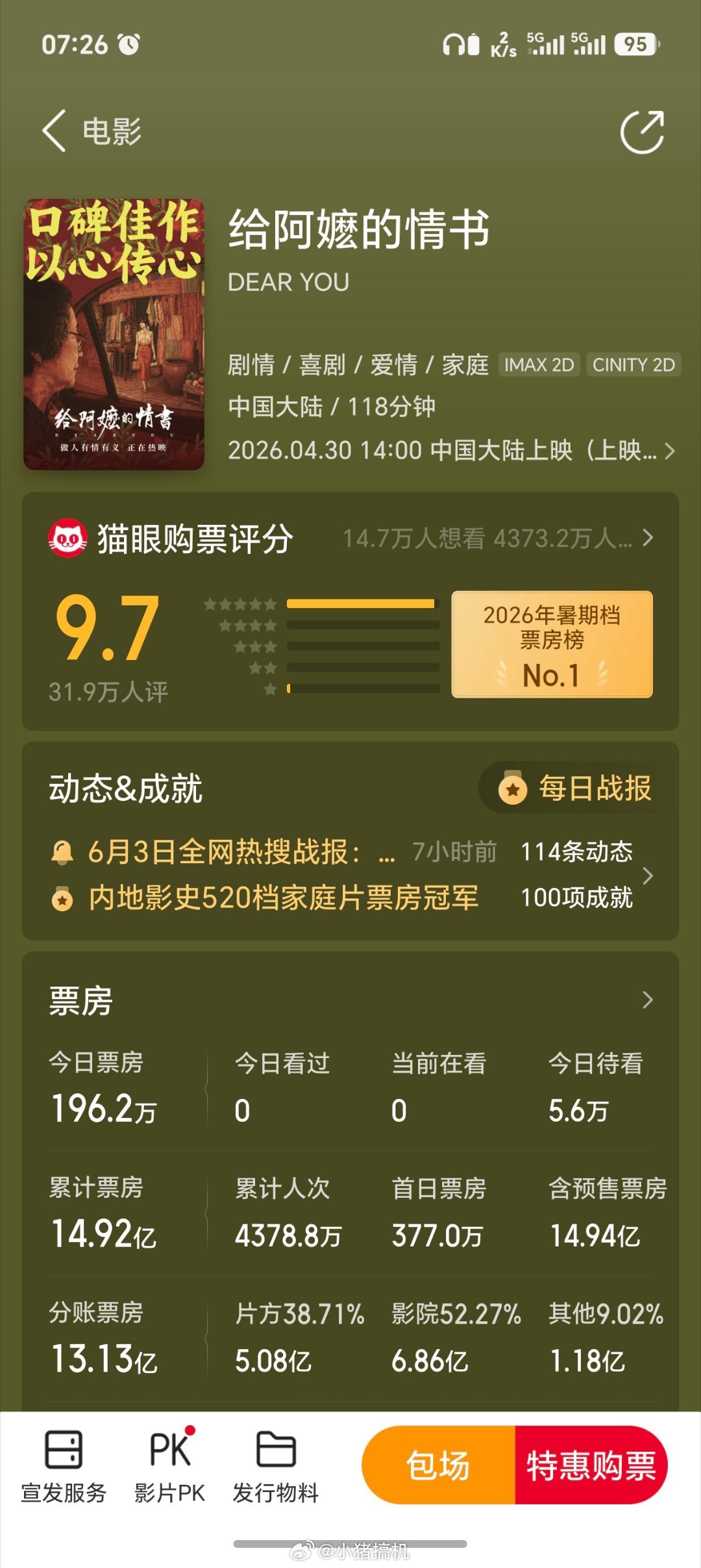 给阿嬷的情书火了电影人集体沉默五一档开局排片惨不忍睹，没大牌、没重金宣发的方言小